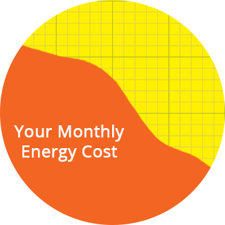 Monthly Energy Cost Graph
