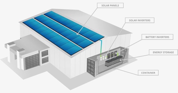 commercial solar electric