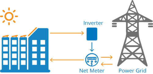 Strategic Net Metering